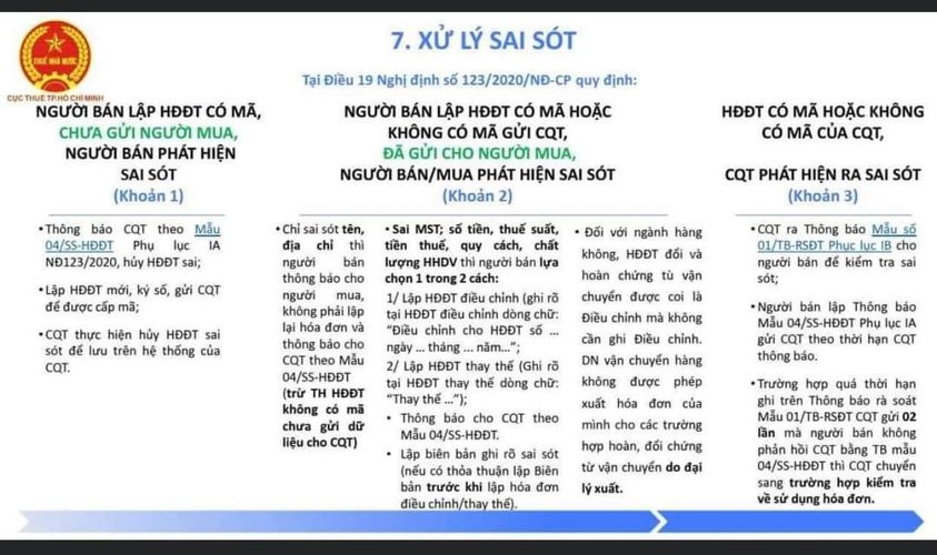 Anh/chị trong nhóm không biết ai gặp trường hợp giống em chưa cho em ý kiến với …