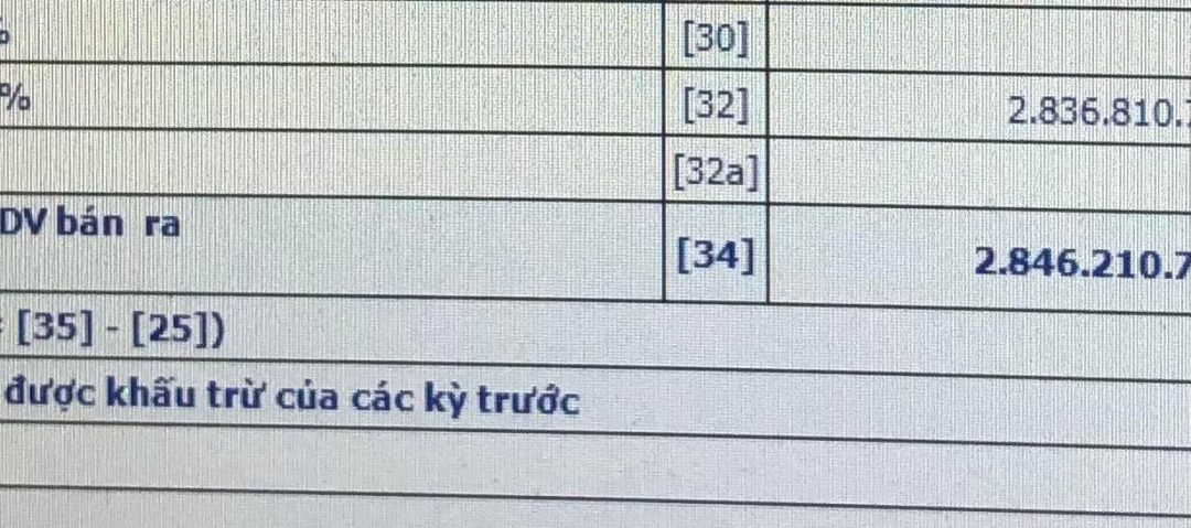 Chào các anh/chị, quý 4 vừa rồi bên em có xuất ra 1 số hoá đơn thuế 7%. E đã kê …