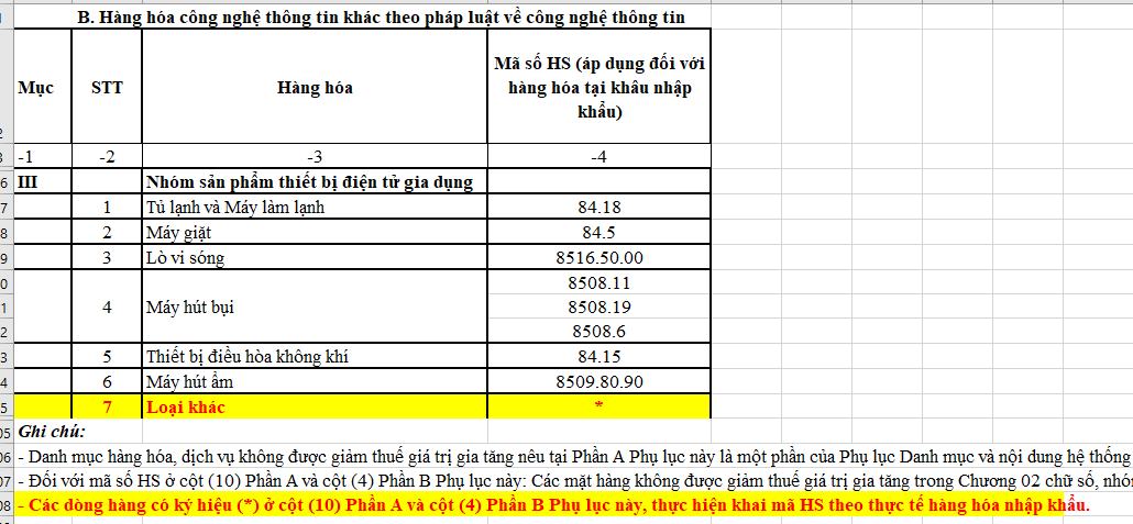 Phụ lục III.B ND15 , có đoạn e đổ màu vàng như này nhưng em không hiểu chú thích…