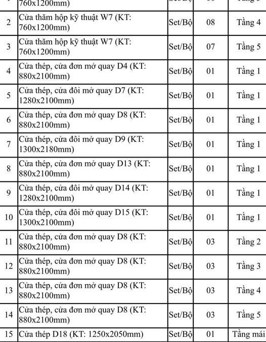 Bên e có lô hàng này, a ch giúp e xem xuất thuế 10 hay 8 ạ? E đọc nghị định chán…