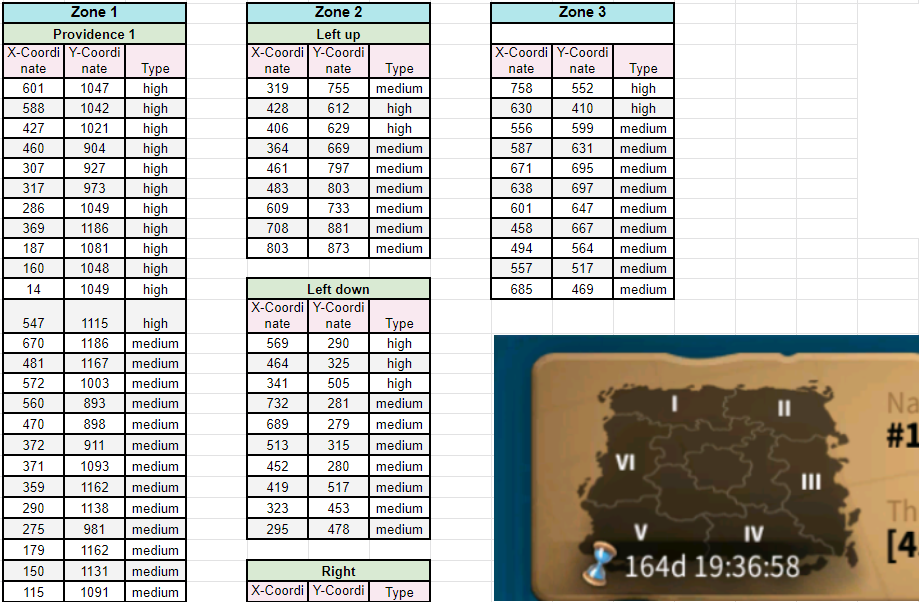 Toa-do-trinh-sat-hang-lang-rise-of-kingdoms